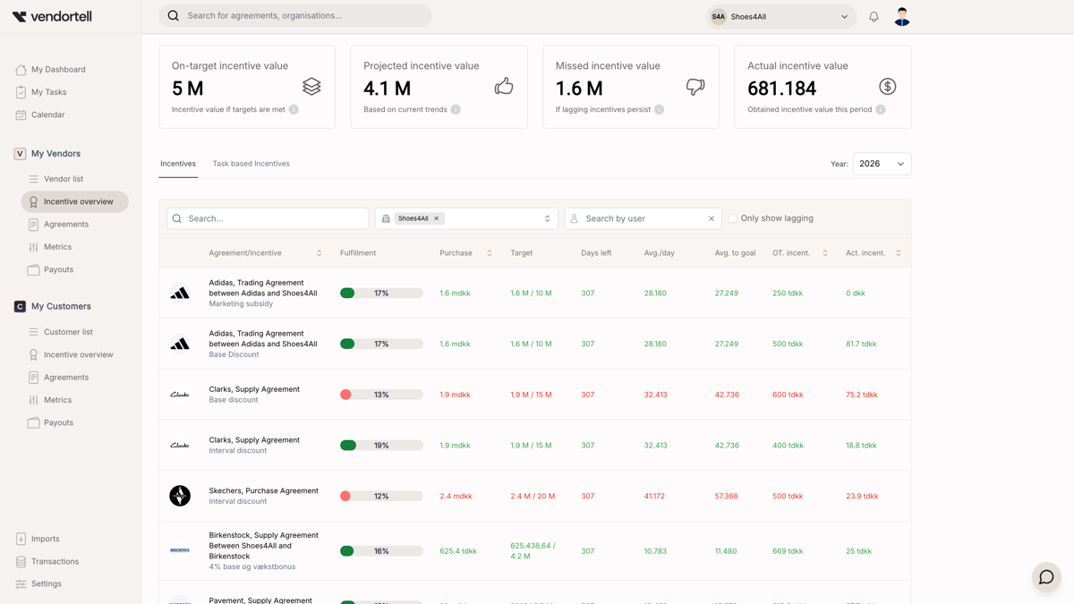 Incentive overview large