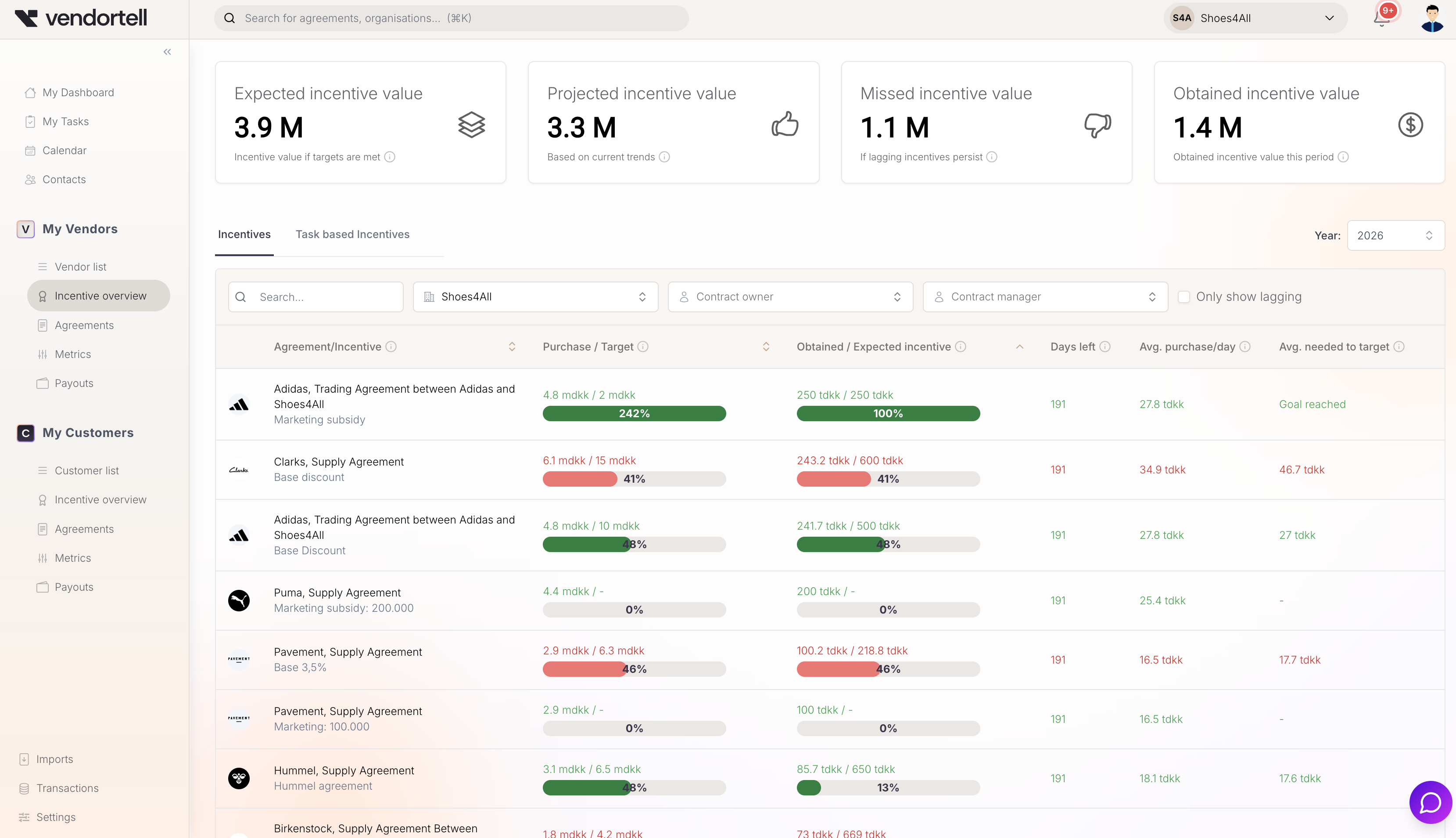 Incentive tracking across contracts