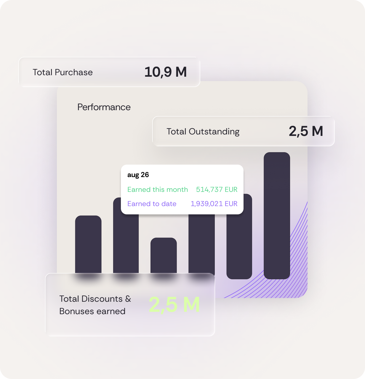 Vendortell vendor rebate management — total purchase, outstanding, discounts and bonuses earned, with monthly performance chart